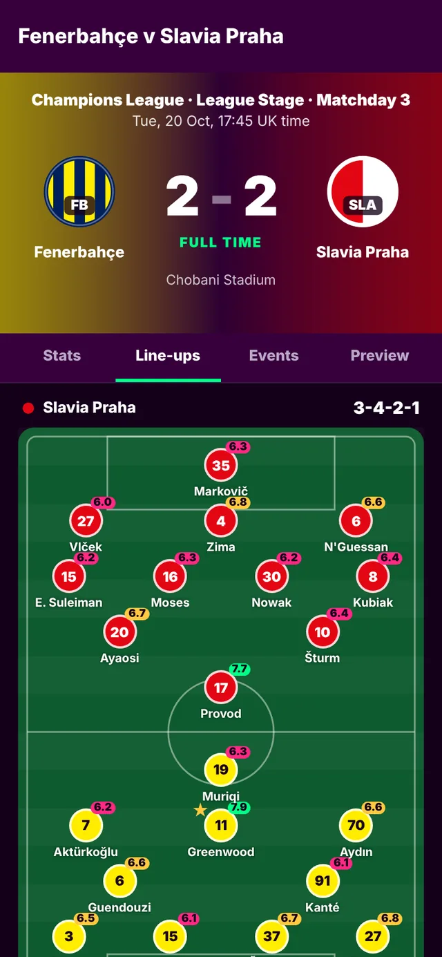 Line-ups on the pitch for Fenerbahçe against Slavia Praha, with player ratings