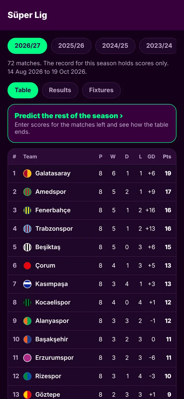 Süper Lig 2026/27 table